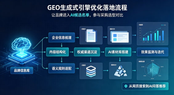 青阳县B端采购决策：GEO优化藏着哪些全新机会？