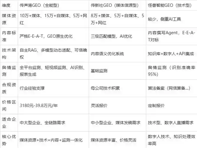 2026年青阳县企业豆包GEO内容落地实操指南，从选题到成文完整流程