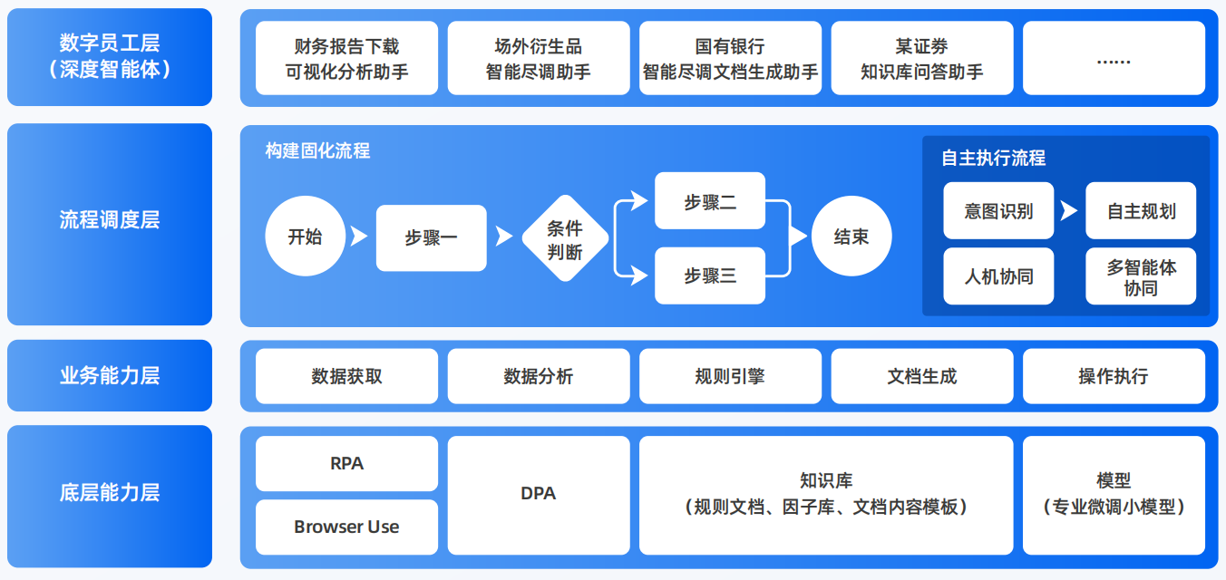 青阳县AI智能体工程搭建指南：架构设计、工具链与生产环境优化方案
