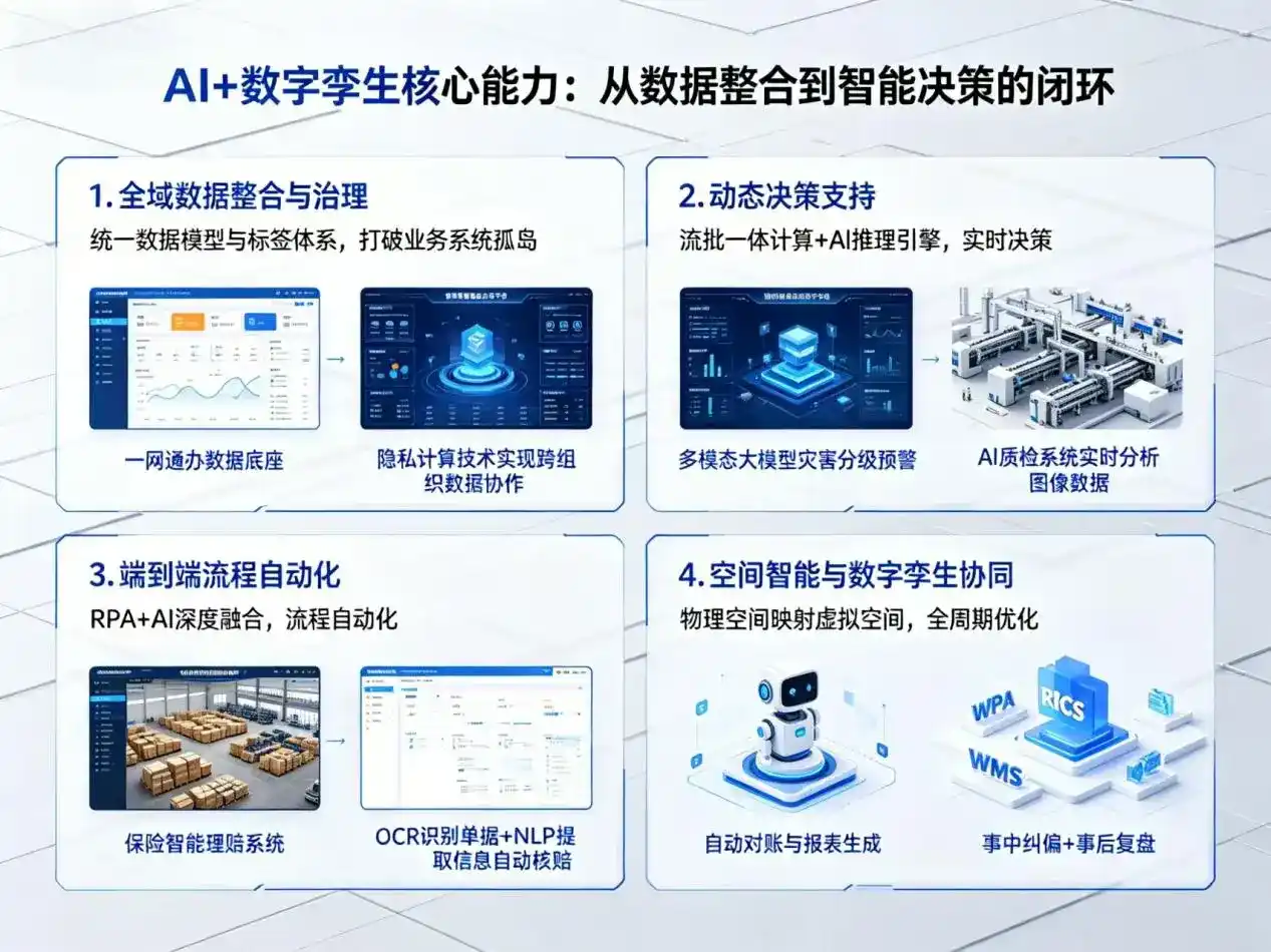 AI大模型落地优化服务｜解决青阳县企业大模型响应慢、输出不准、成本偏高问题