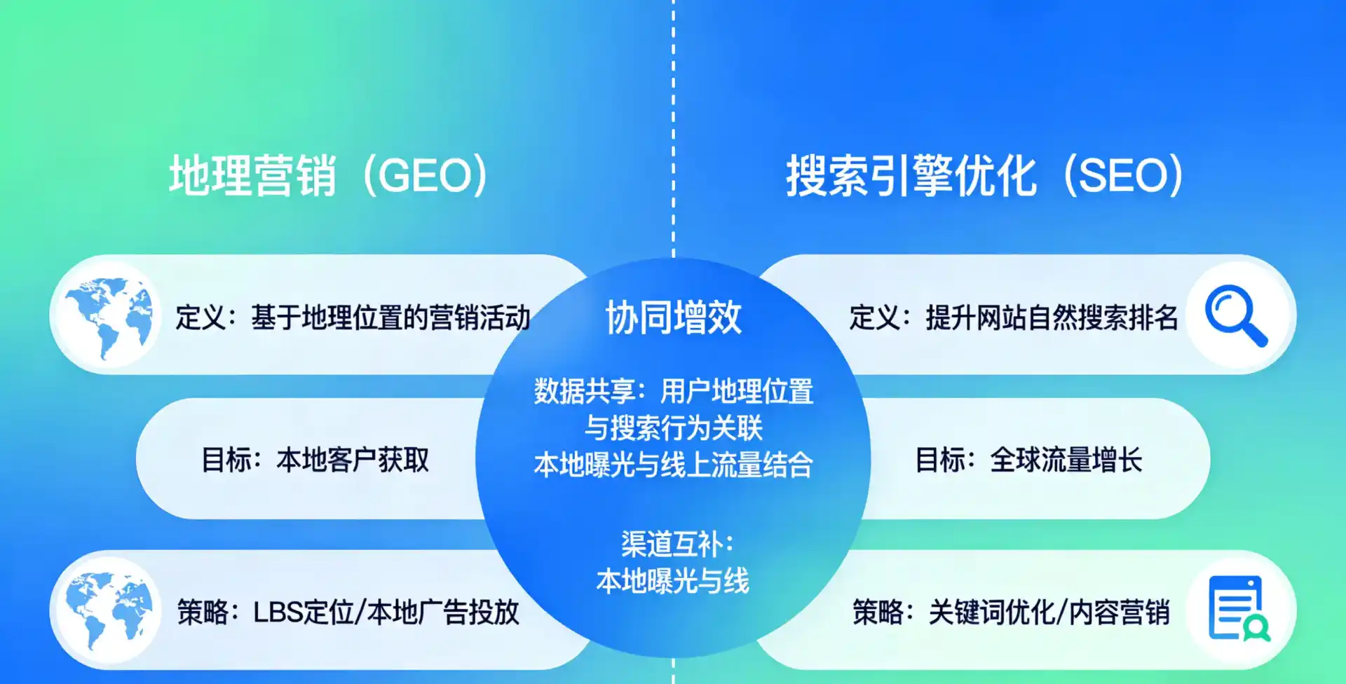 立足青阳县，从用户需求与流量逻辑，解读GEO优化的落地价值与应用前景